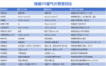 暖通知識